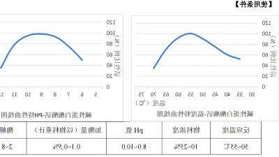 碱性卵白酶在含酶医疗东西洗濯剂中，酶活气是几多？