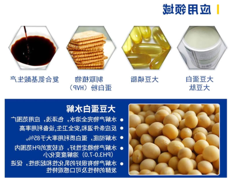 大豆卵白肽利用范畴