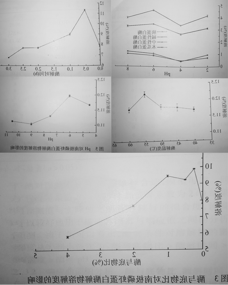 南极磷虾卵白改性